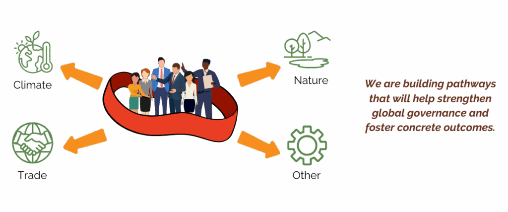 The ‘elastic band’ theory